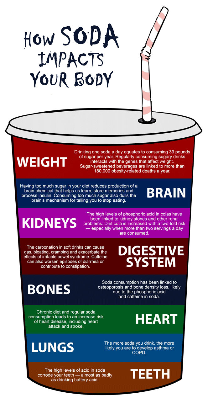Diet Soda- 5 Reasons to Say No Thanks | Just Health
